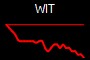WIT